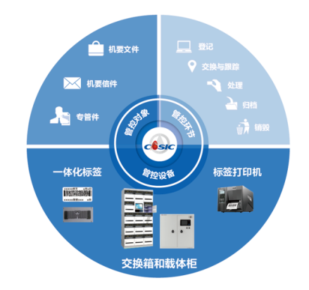 7.1北京计算机技术及应用研究所 参展365bet正网盘口656.png