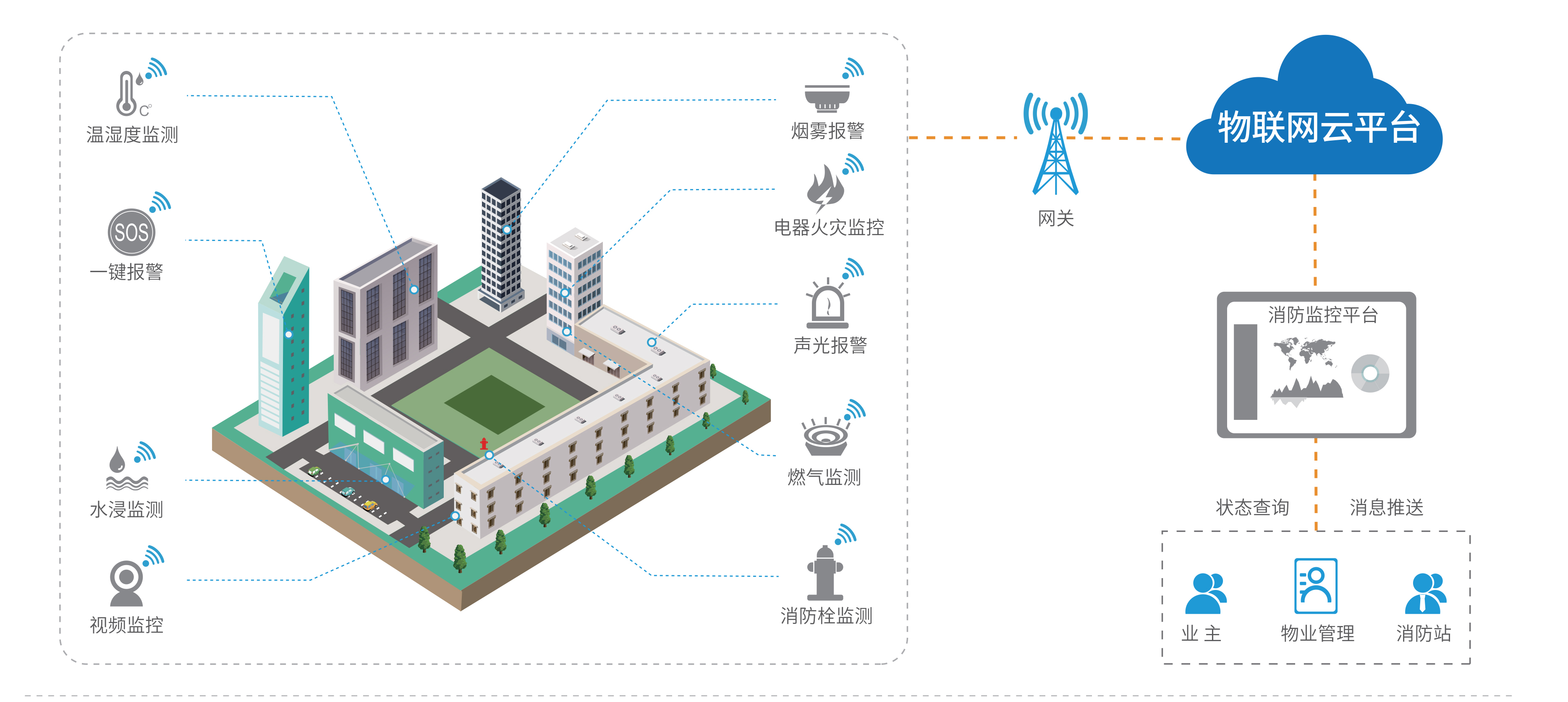 智慧社区.jpg