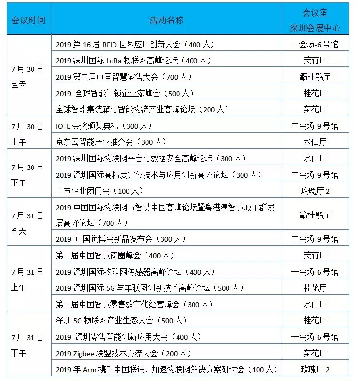 智能家居；智能门锁；锁博会； ZigBee联盟