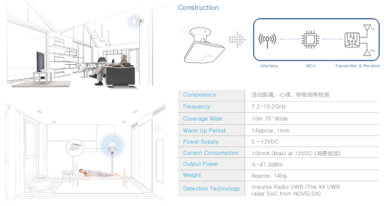 【IOTE韩国展团】IoT平台服务商，iHeart将亮相IOTE 2019深圳物联网展251.png