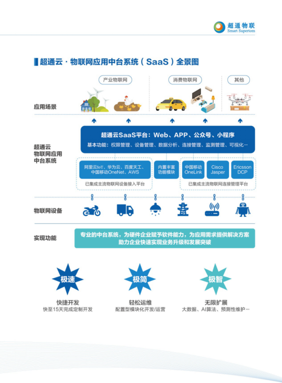 40深圳市超通互动科技有限公司 参展365bet正网盘口22(1)553.png