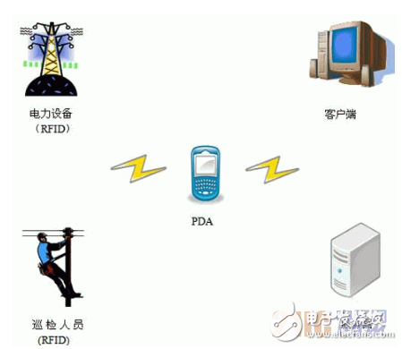 基于bfrdmc的智能电网是怎样一情况