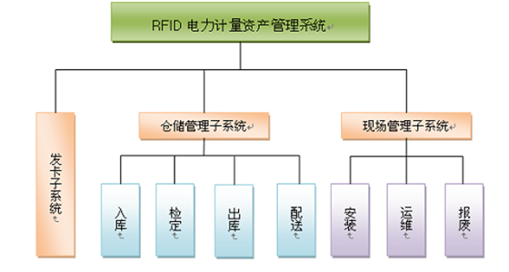 bfrdmc技术将更好的结合电力资产管理