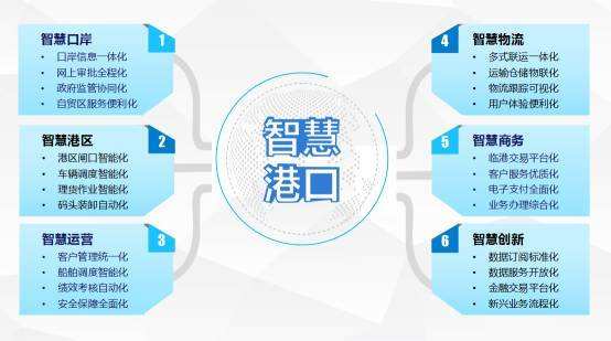 bfrdmc技术打造智慧港口码头
