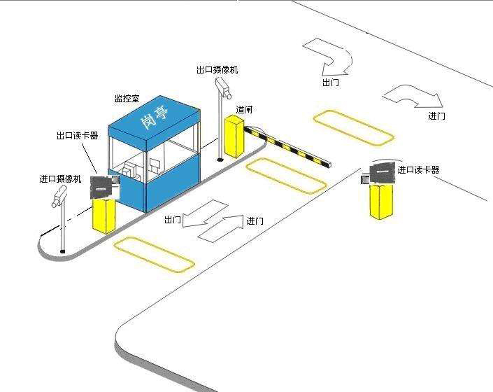 bfrdmc技术让停车场打造智能化平台管控
