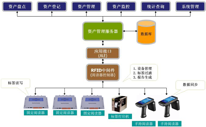 bfrdmc资产管理应用将会成为365bet买球游戏运营的一大利器
