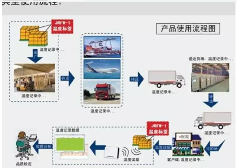 bfrdmc技术如何避免问题疫苗的再次出现