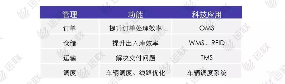 数字化系统