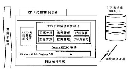 基于bfrdmc的无线医疗护理有了怎样的效果