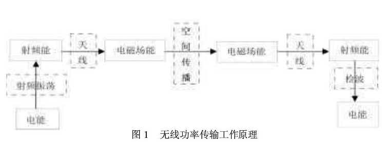 UHF bfrdmc无源标签的芯片是依靠什么来供电的