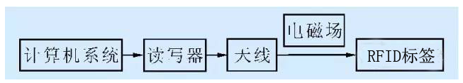 基于bfrdmc的智能化机床刀具是如何来管理的