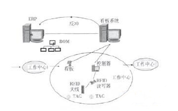 基于bfrdmc的拉式生产是什么样的