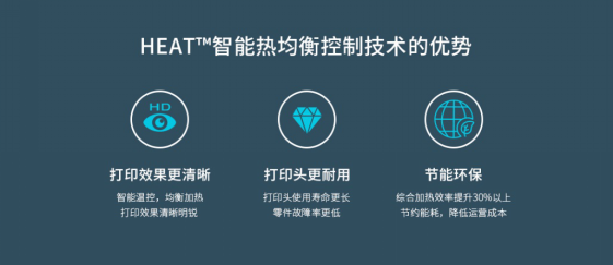 精细打印再升级，HEAT技术开启品质打印新里程1924.png