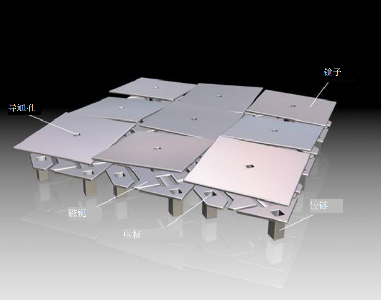 【德州仪器技术文章】利用TI DLP®技术驱动结构光系统实现箱拣精度1530.png