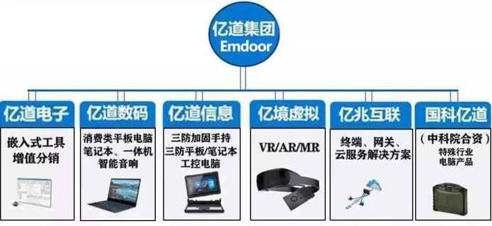 【只发网站】深圳市亿道信息股份有限公司139.png