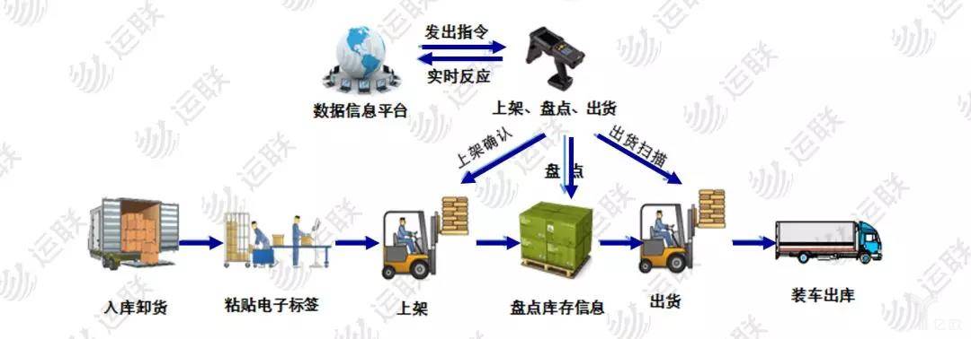出入库