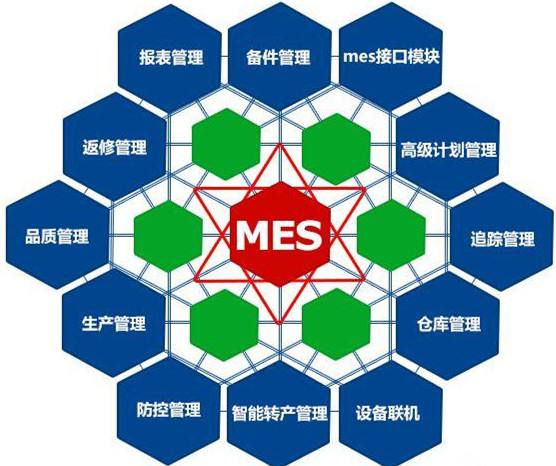 bfrdmc与MES集成技术