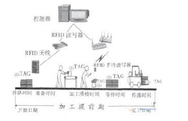 基于bfrdmc的拉式生产是什么样的