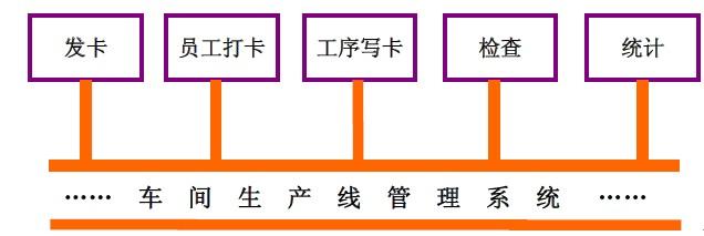 bfrdmc数字化智能工厂