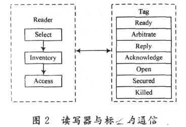 基于DES算法的bfrdmc安全系统设计方案