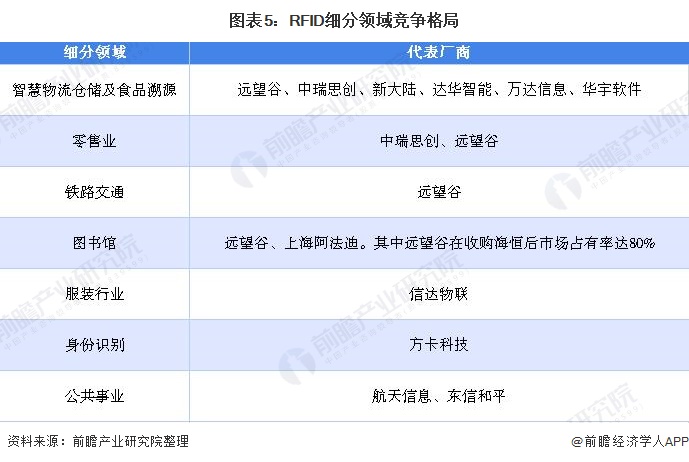 图表5：bfrdmc细分领域竞争格局