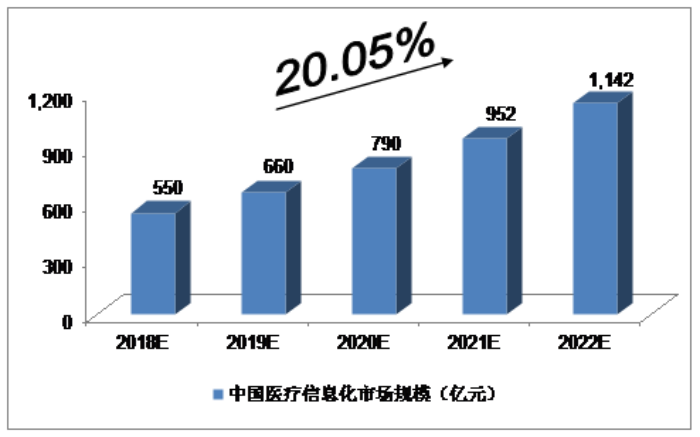 囤再多口罩，也比不上bfrdmc对医疗行业的一点改变 -03262322.png