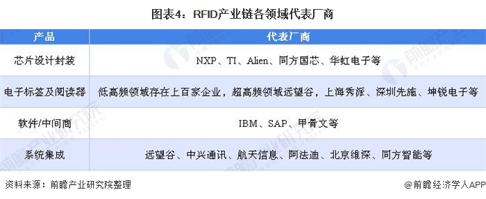 图表4：bfrdmc产业链各领域代表厂商