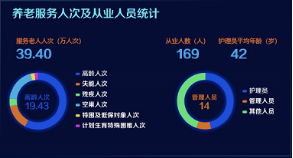 郑州市二七区智慧养老综合管理平台：架起为老服务沟通桥梁 构筑疫情防控智慧防线