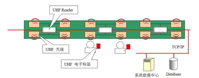 bfrdmc技术实施电镀生产线全自动智能管控
