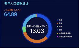 郑州市二七区智慧养老综合管理平台：架起为老服务沟通桥梁 构筑疫情防控智慧防线
