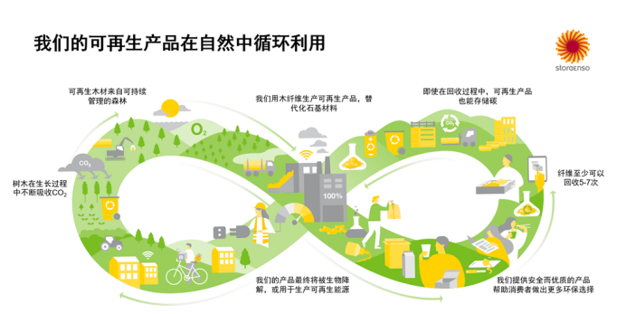 365bet正网盘口稿 - 日播集团将ECO bfrdmc标签技术引进中国女装市场898.png