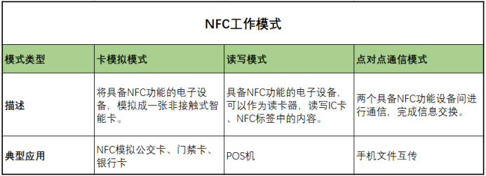 苹果WWDC力推NFC新应用，手机NFC依旧潜力巨大【】1063.png
