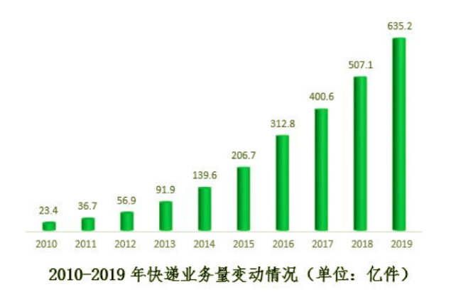 为什么阿里、京东这些巨头都看上了bfrdmc技术？【】460.png