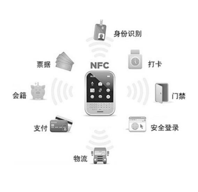 苹果WWDC力推NFC新应用，手机NFC依旧潜力巨大【】1921.png