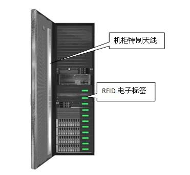 bfrdmc技术数据中心管控
