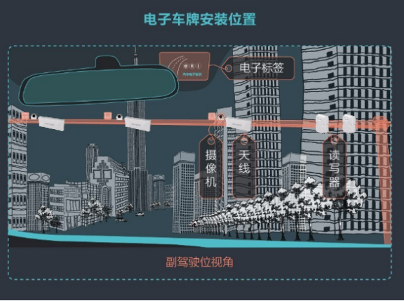 直上青云的ETC遇上电子车牌，会擦出怎样的火花？【722.png
