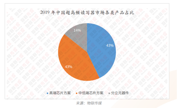 超高频bfrdmc篇7646.png