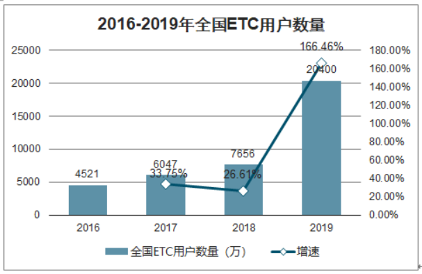 直上青云的ETC遇上电子车牌，会擦出怎样的火花？【210.png