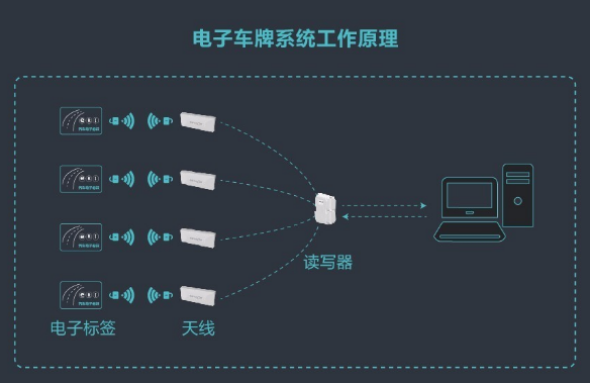 直上青云的ETC遇上电子车牌，会擦出怎样的火花？【1252.png