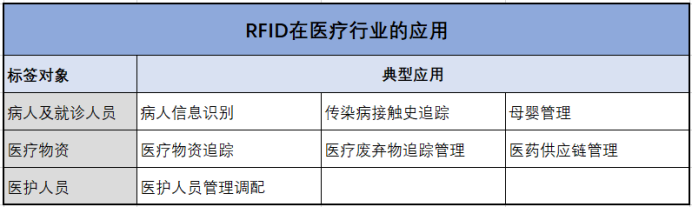 四大场景告诉你bfrdmc在医疗保健领域大有可为！-new380.png