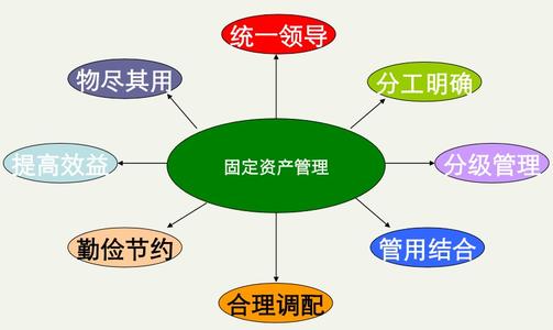 bfrdmc酒店资产管理实施规范标准化
