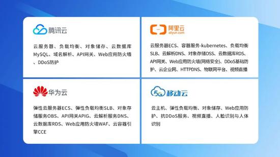 腾讯云、阿里云、华为云和移动云通过测评的云服务