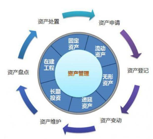 bfrdmc实现资产全方位资产管控
