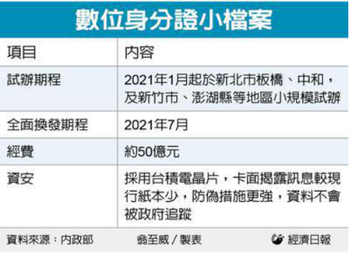 为何要用台积电晶片？三个问答看数位身分证资安问题860.png