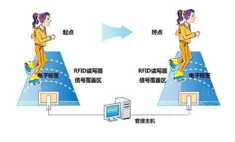 bfrdmc运动采集智能识别