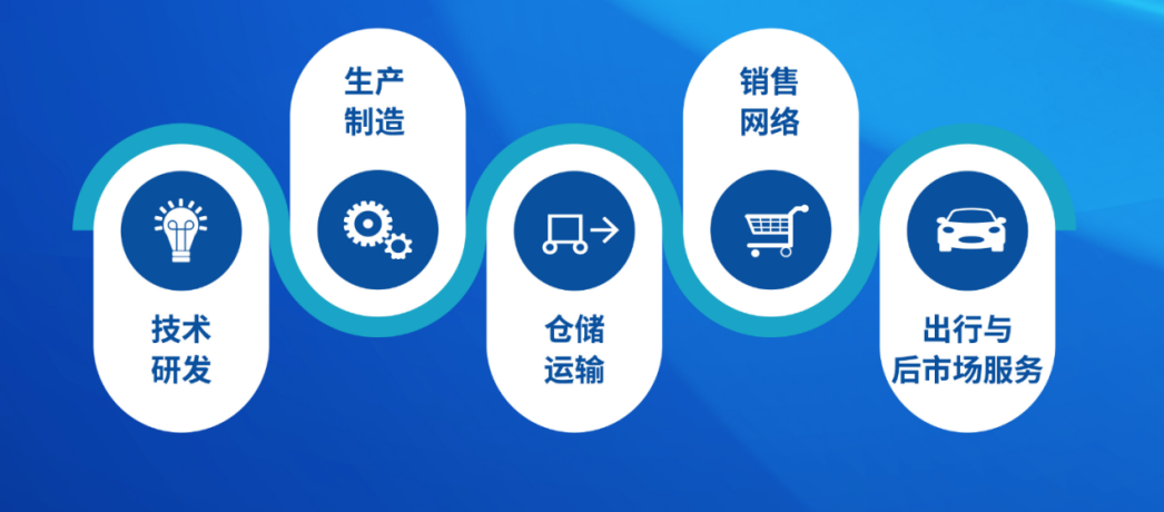 宝能汽车集团西安基地建成 “整车+零部件+出行”全产业链清晰落地