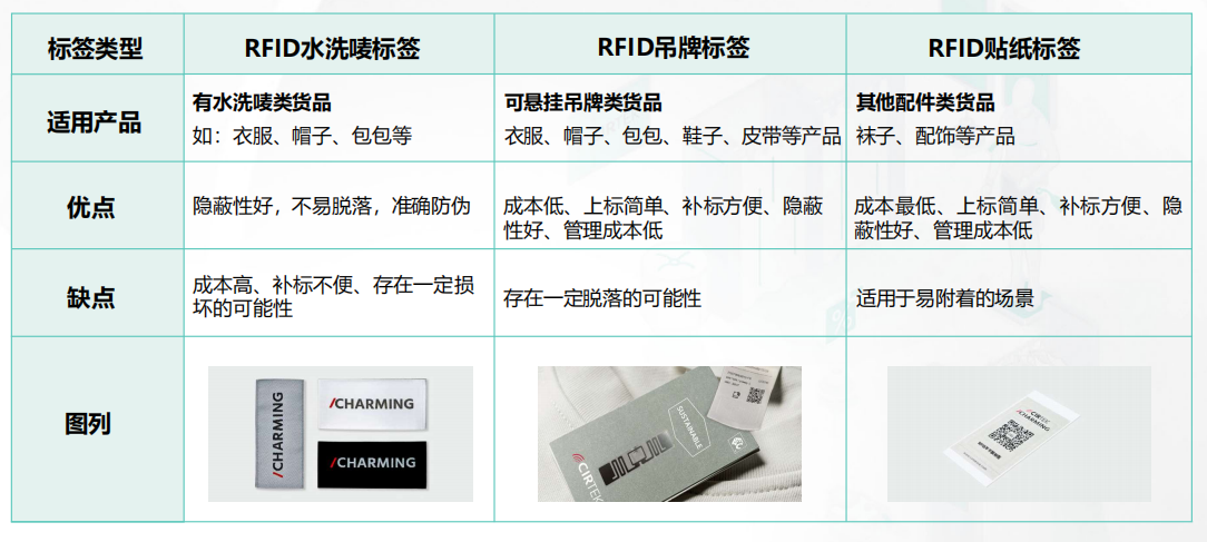 电子标签 服装吊牌