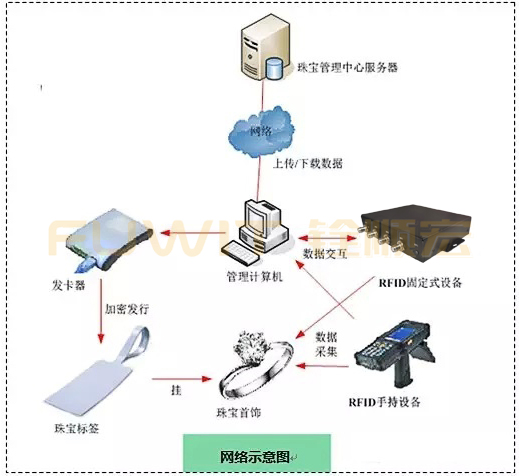 bfrdmc珠宝看货盘在智慧珠宝管理系统应用