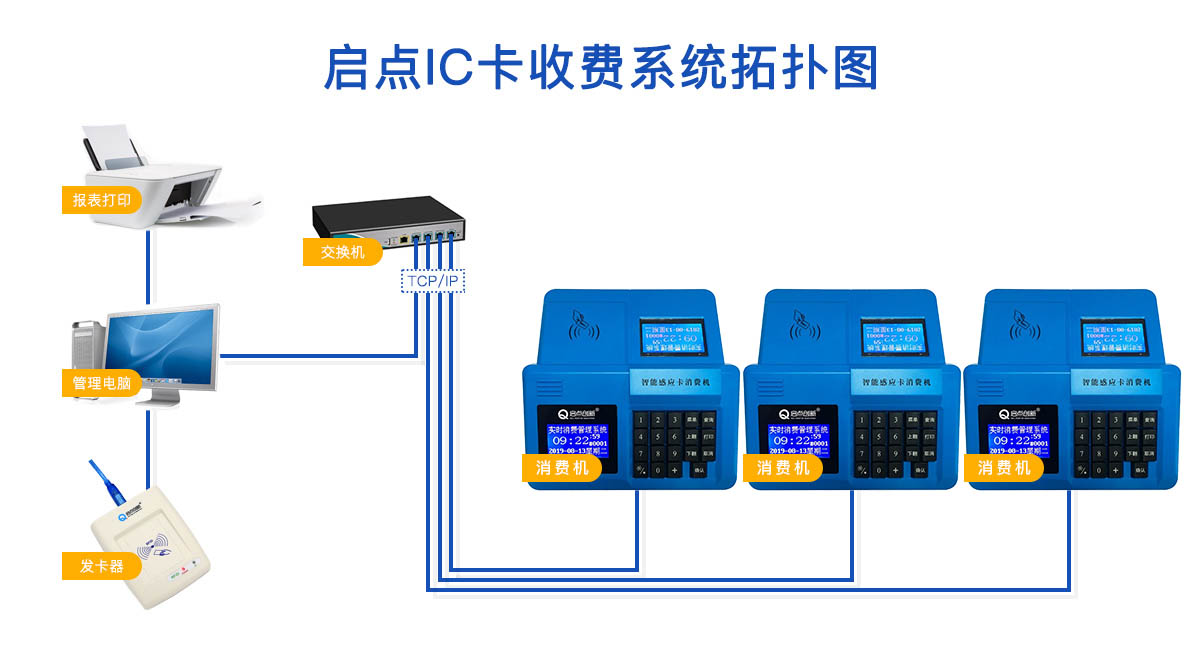 水上乐园一卡通