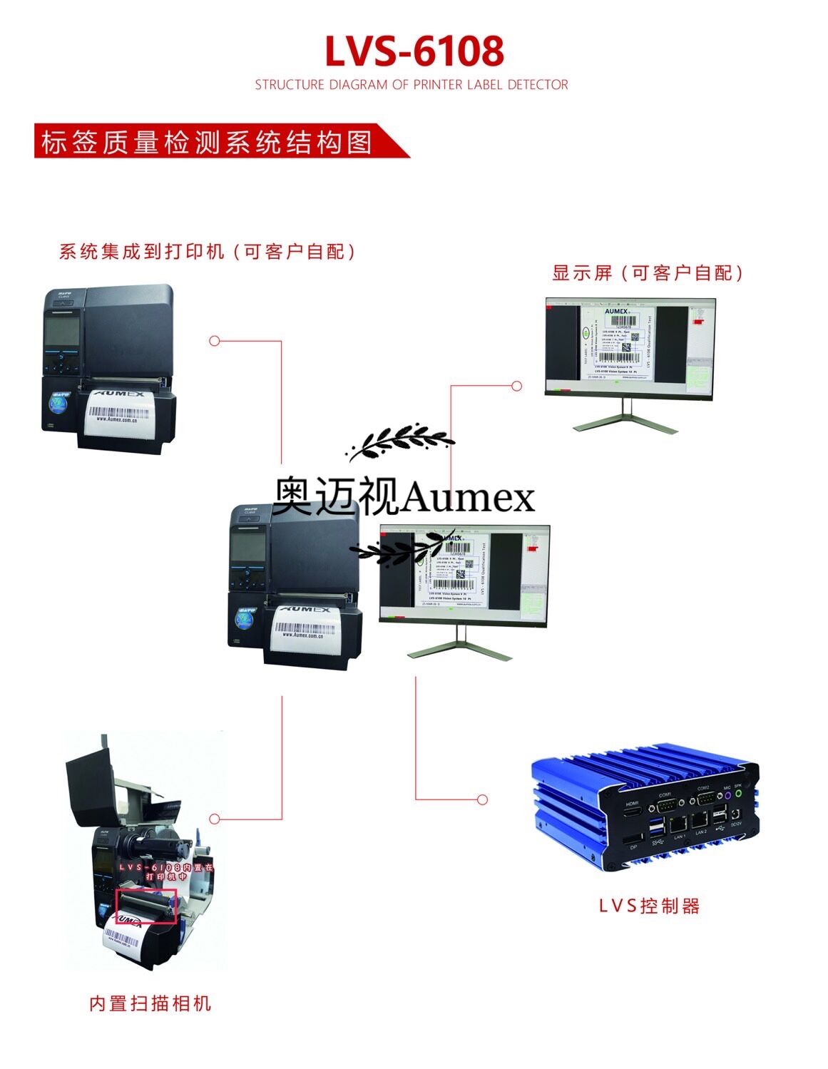 标签质量检测方案